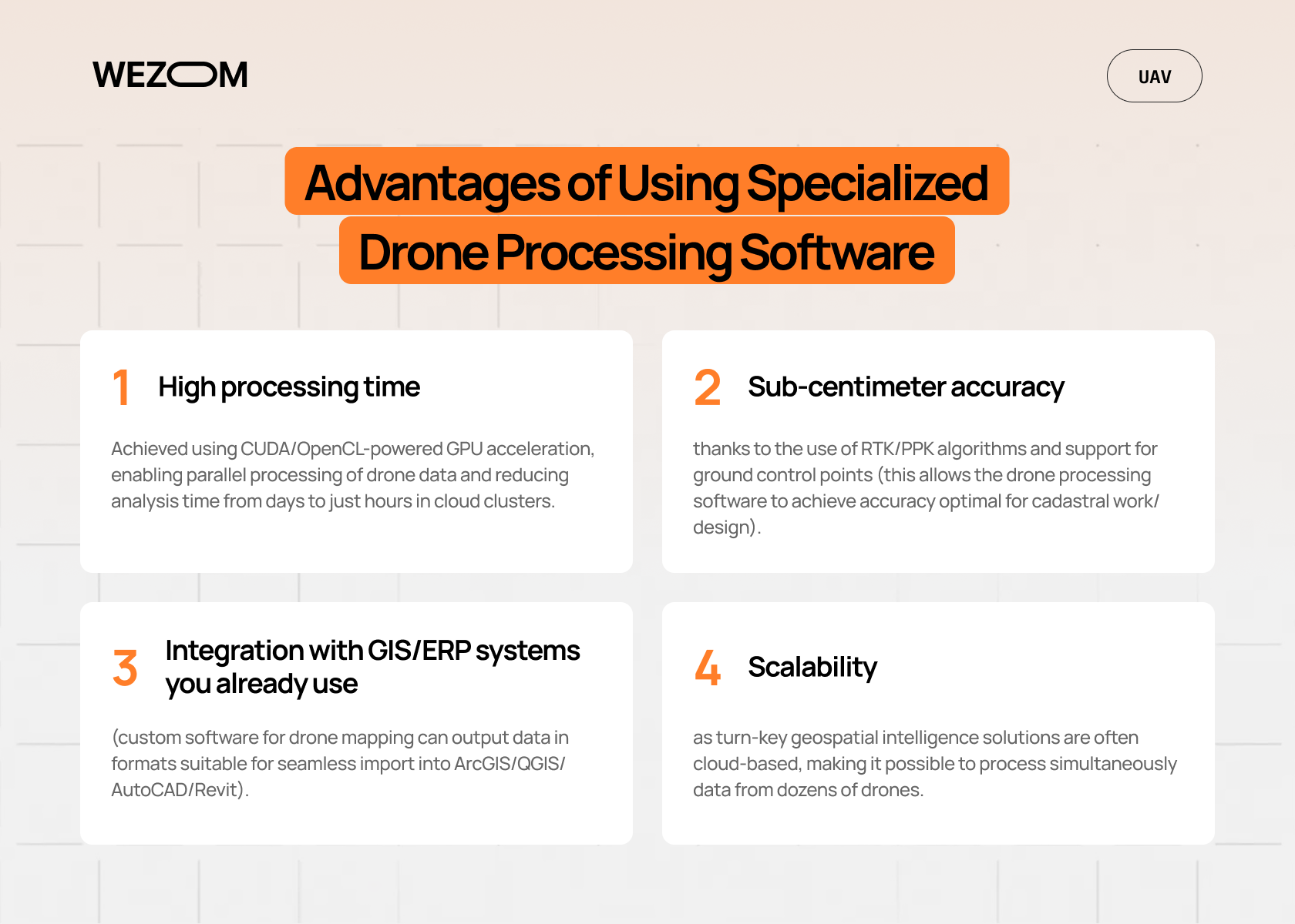 advantages of drone mapping software including faster drone data analysis, scalability and integration with GIS systems